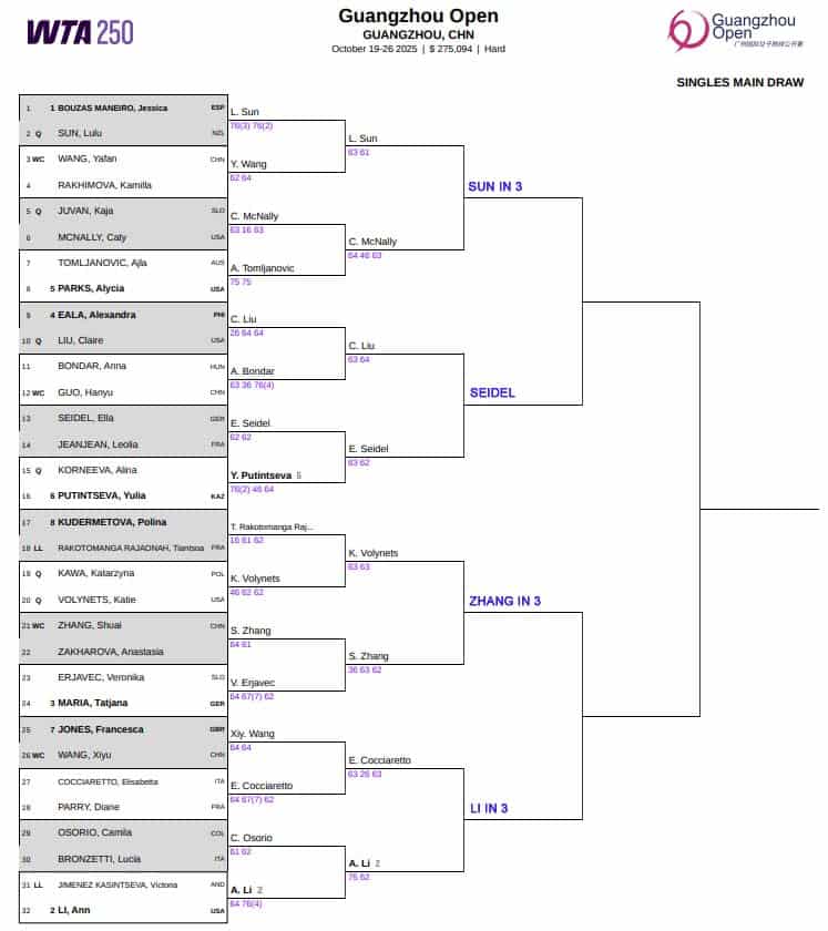 WTA Guangzhou, Quarter Final Predictions 3 WTA Guangzhou