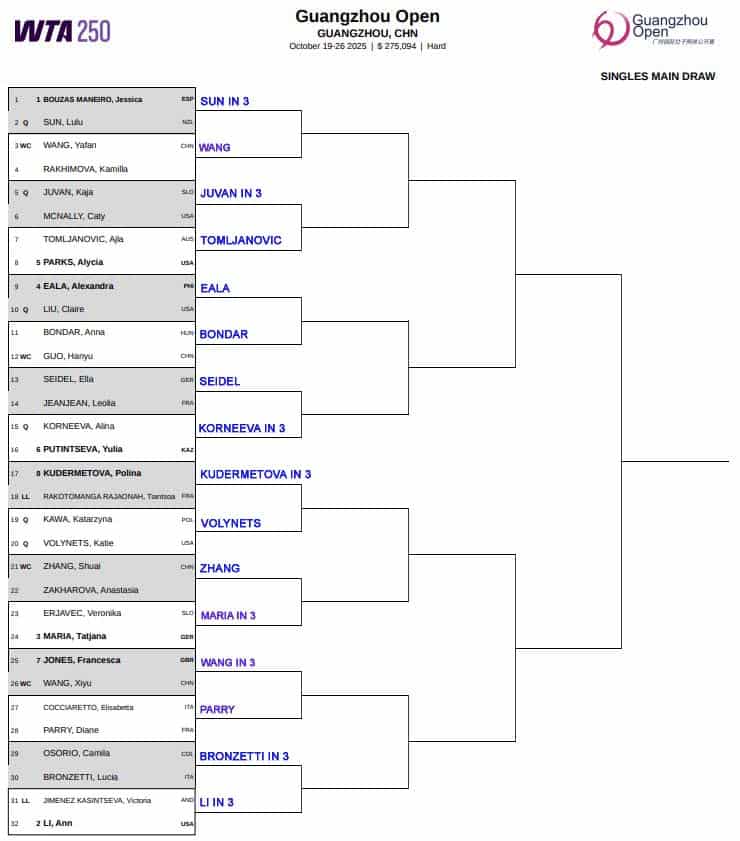WTA Guangzhou, First Round Predictions 3 WTA Guangzhou