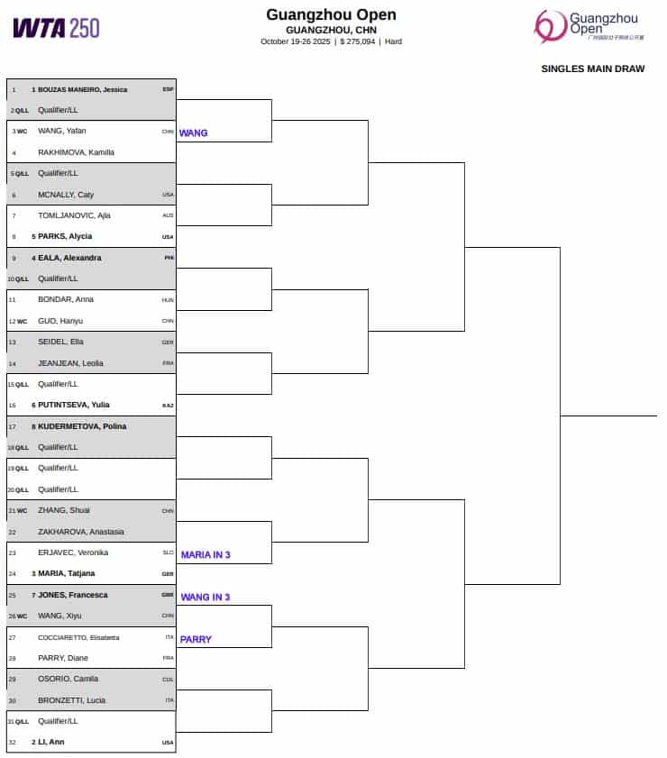 WTA Guangzhou, First Round Predictions 3 WTA Guangzhou