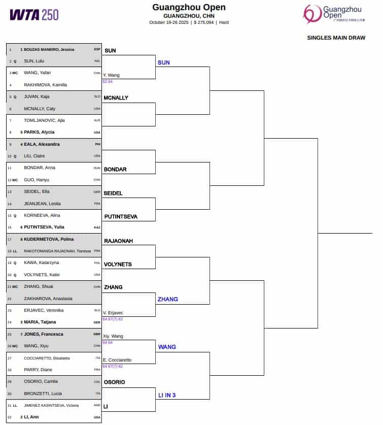 WTA Guangzhou, Second Round Predictions 3 WTA Guangzhou