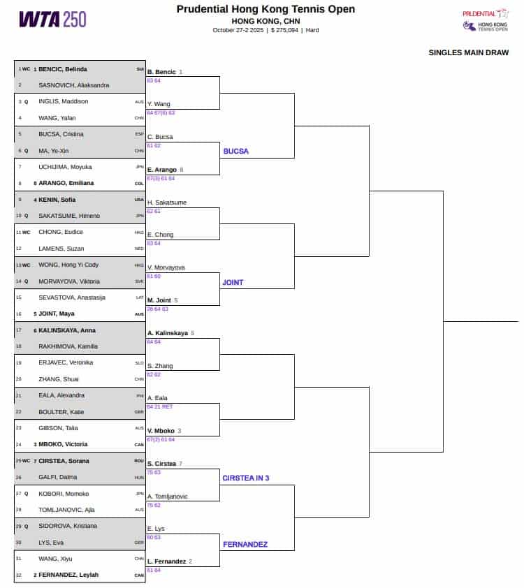 WTA Hong Kong, Second Round Predictions 3 WTA Hong Kong