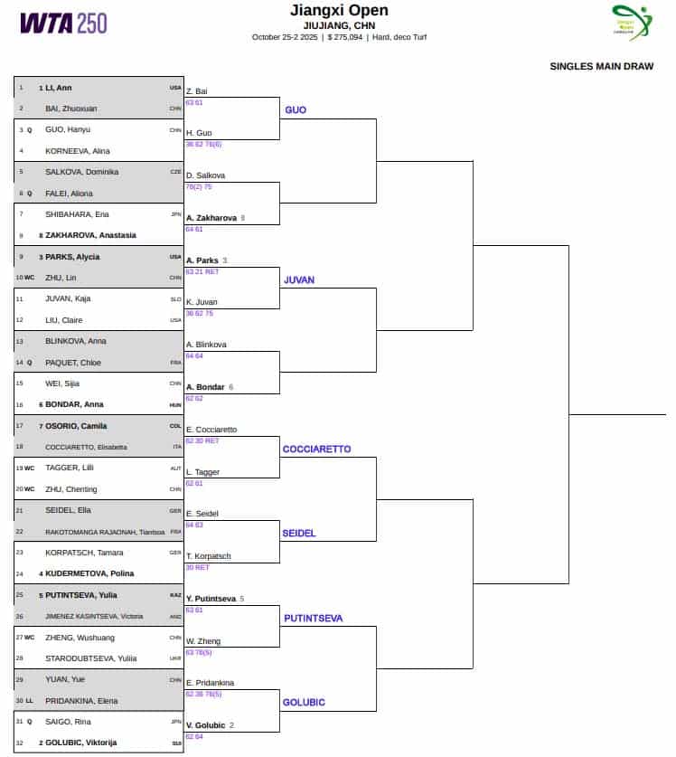 WTA Jiujiang, Second Round Predictions 3 WTA Jiujiang