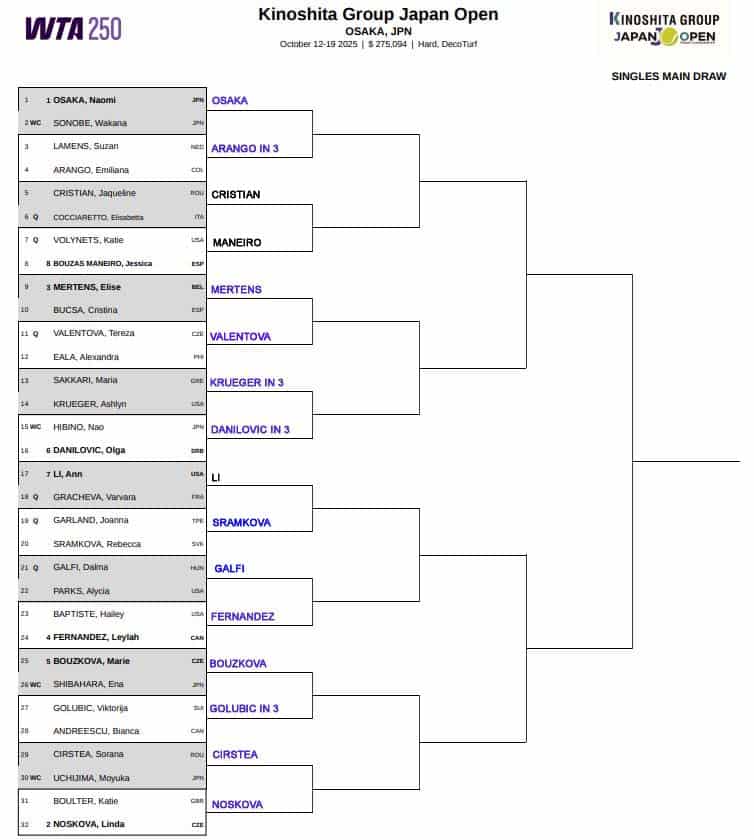 WTA Osaka, First Round Predictions 1 WTA Osaka