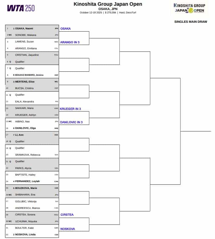 WTA Osaka, First Round Predictions 3 WTA Osaka