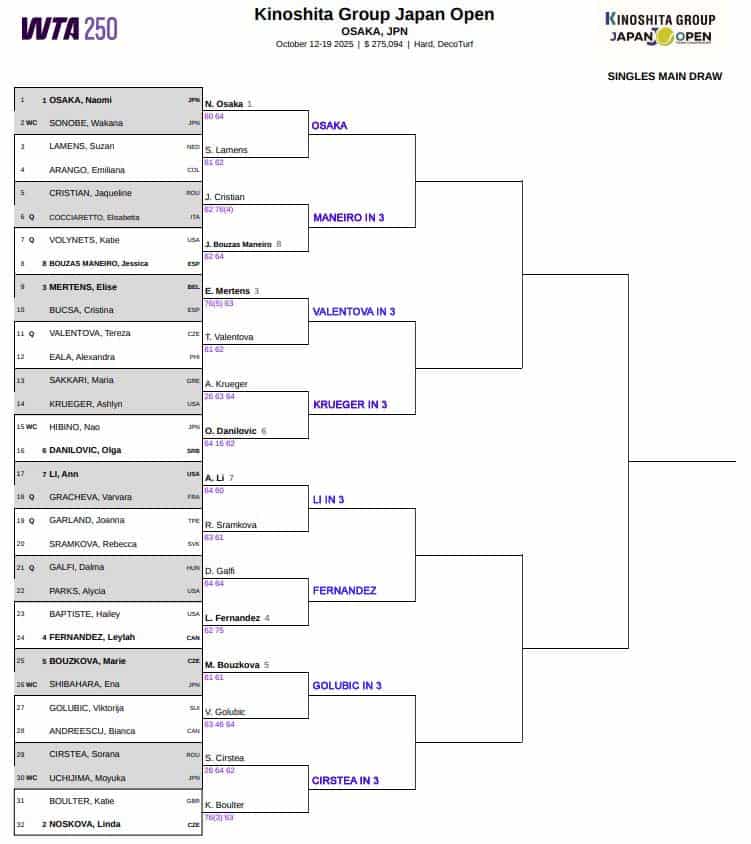 WTA Osaka, Second Round Predictions 3 WTA Osaka