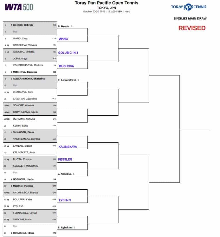 WTA Tokyo, First Round Predictions 3 WTA Tokyo