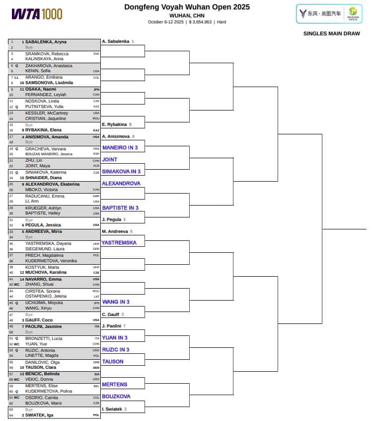 WTA Wuhan, First Round Predictions 3 WTA Wuhan