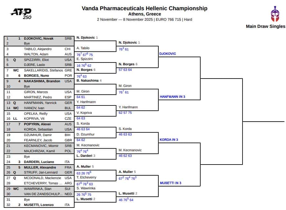 ATP Athens, Quarter Final Predictions 3 ATP Athens
