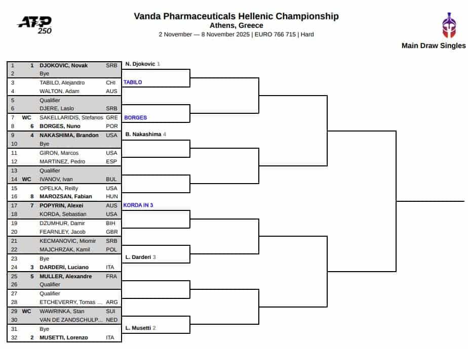ATP Athens, First Round Predictions 3 ATP Athens