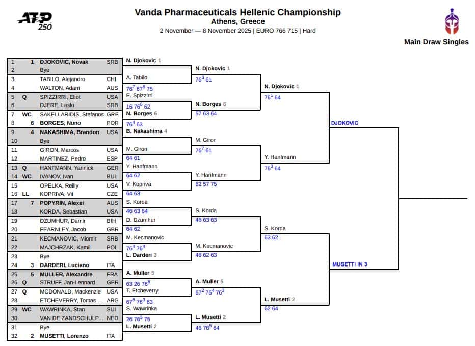 ATP Athens, Semi Final Predictions 1 ATP Athens