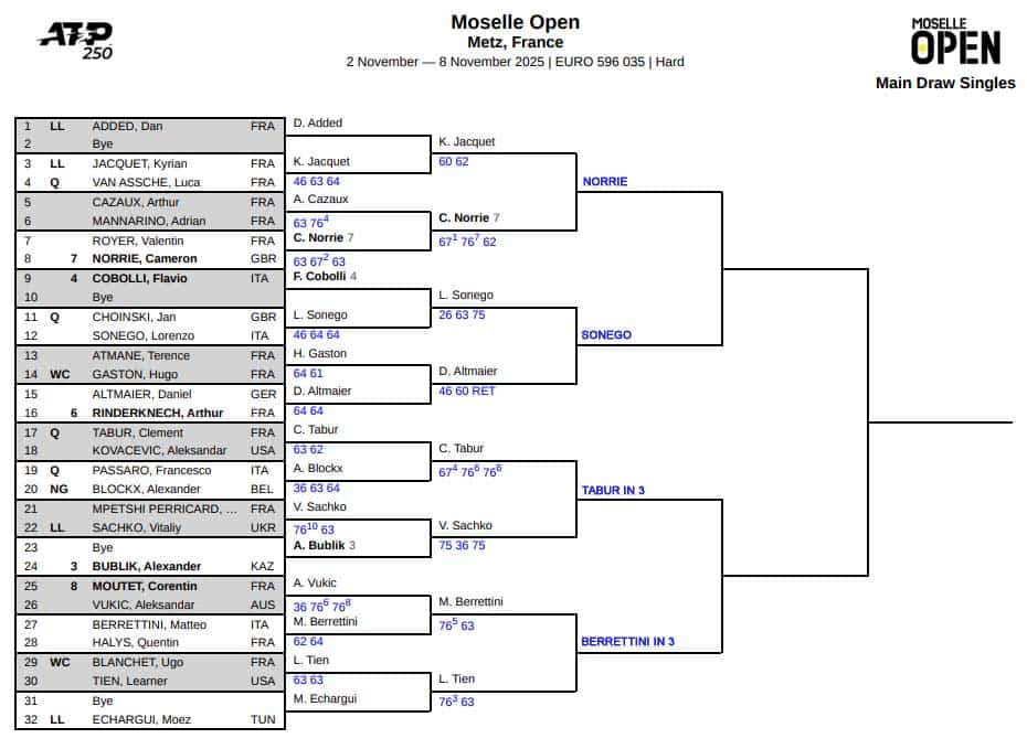 ATP Metz, Quarter Final Predictions 3 ATP Metz