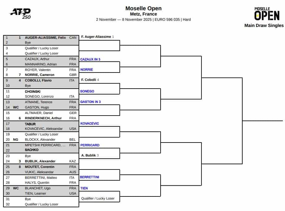 ATP Metz, First Round Predictions 3 ATP Metz
