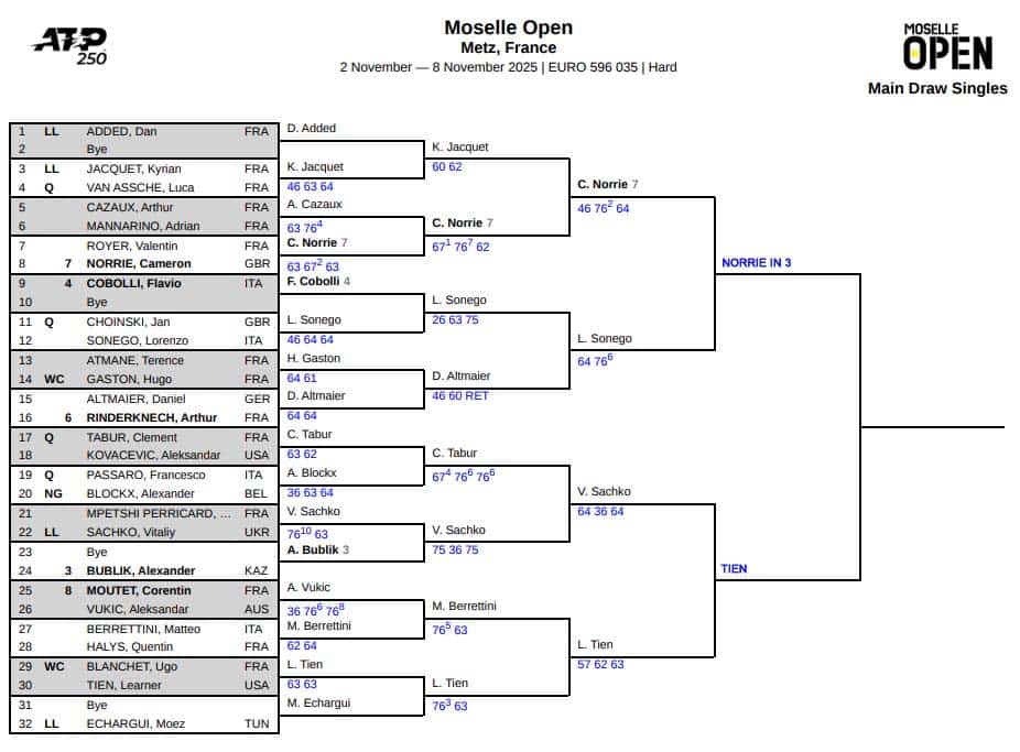 ATP Metz, Semi Final Predictions 3 ATP Metz