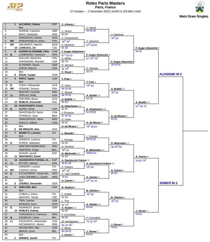 ATP Paris Masters, Semi Final Predictions 3 ATP Paris