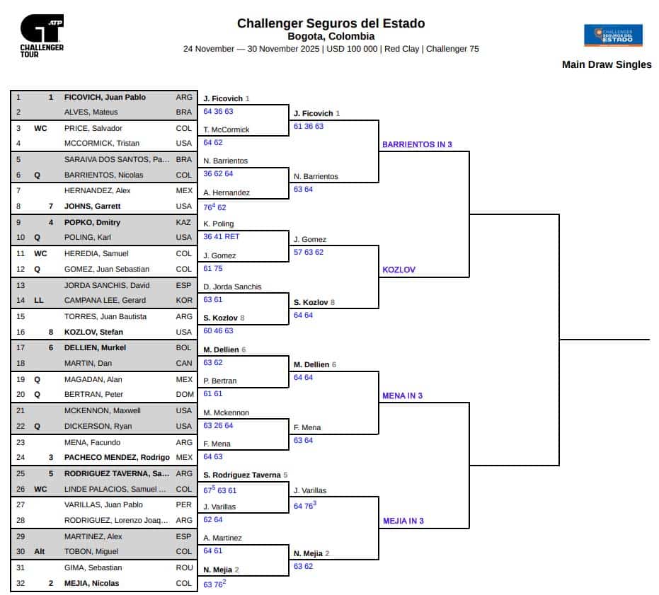 Bogota Challenger, Quarter Final Predictions 3 Bogota CH