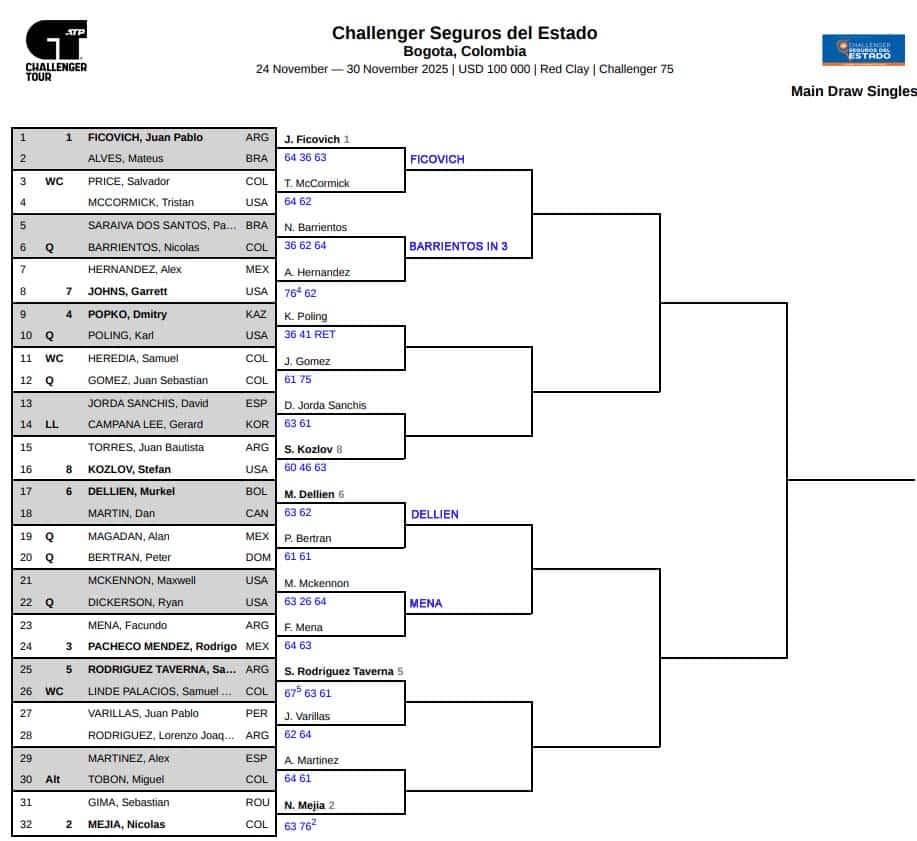 Bogota Challenger, Second Round Predictions 3 Bogota CH