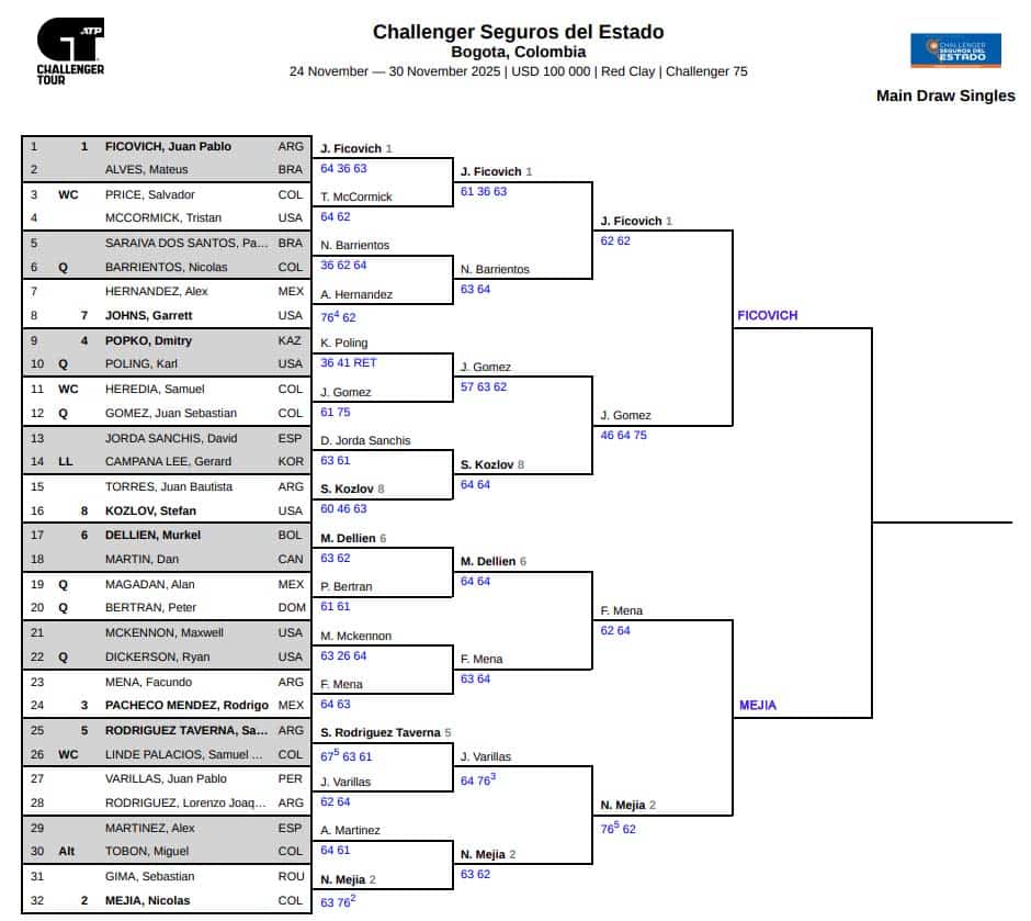 Bogota Challenger, Semi Final Predictions 3 Bogota CH