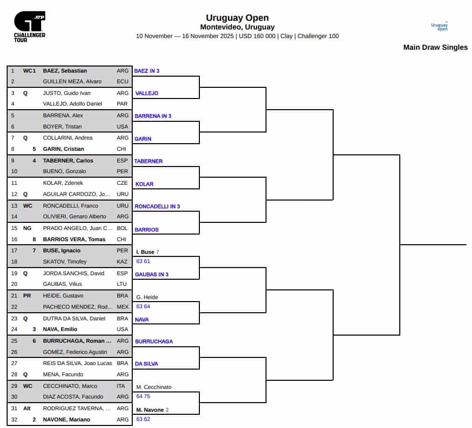 Montevideo Challenger, First Round Predictions 3 Montevideo Challenger