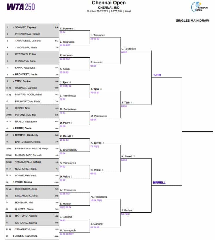 WTA Chennai, Semi Final Predictions 3 WTA Chennai