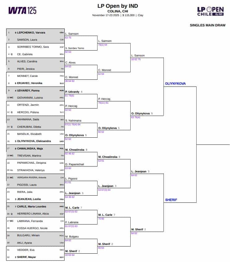 WTA Colina Challenger, Semi Final Predictions 3 WTA Colina