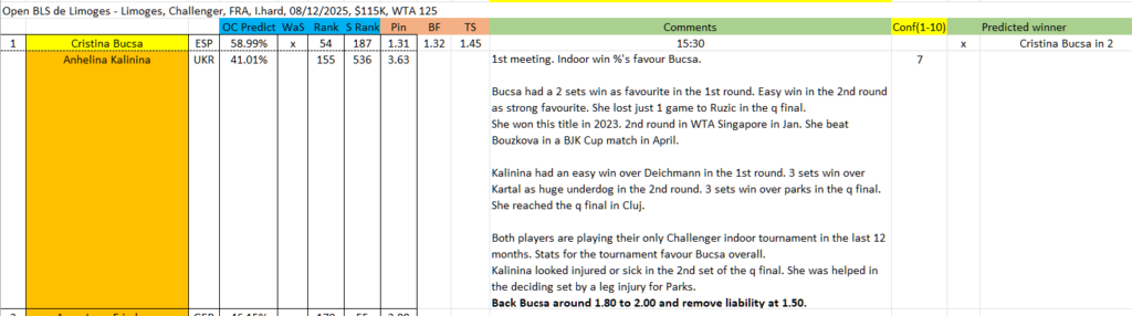 Trading WTA Limoges Challenger, Bucsa v Kalinina 1 Trading WTA Limoges Challenger, Bucsa v Kalinina 1