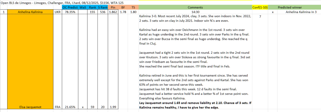 Trading Tips entry for this match