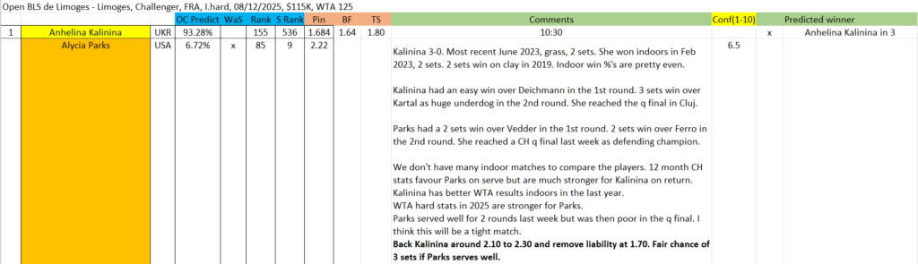 Trading Tips entry for Kalinina v Parks