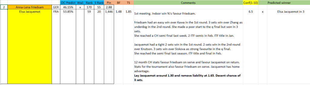 Trading WTA Limoges Challenger, Friedsam v Jacquemot 1 Trading WTA Limoges Challenger, Friedsam v Jacquemot 1