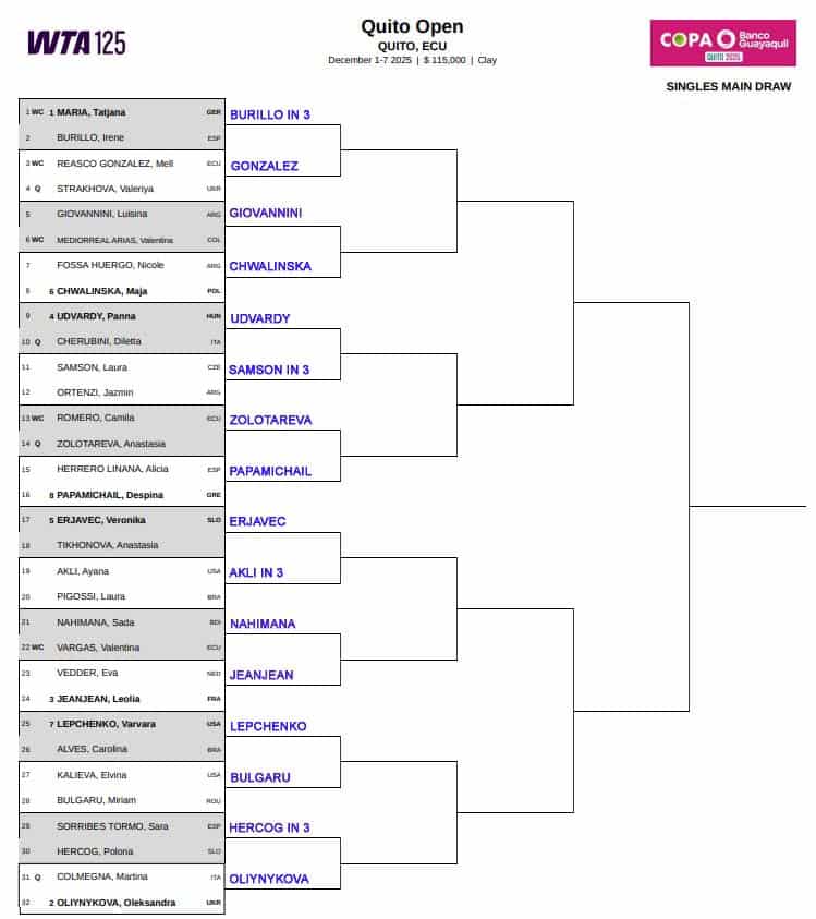 WTA Quito Challenger, First Round Predictions 1 Quito CH