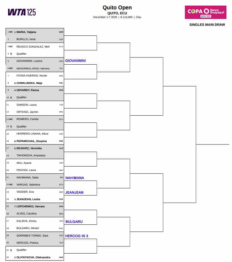 WTA Quito Challenger, First Round Predictions 3 Quito CH