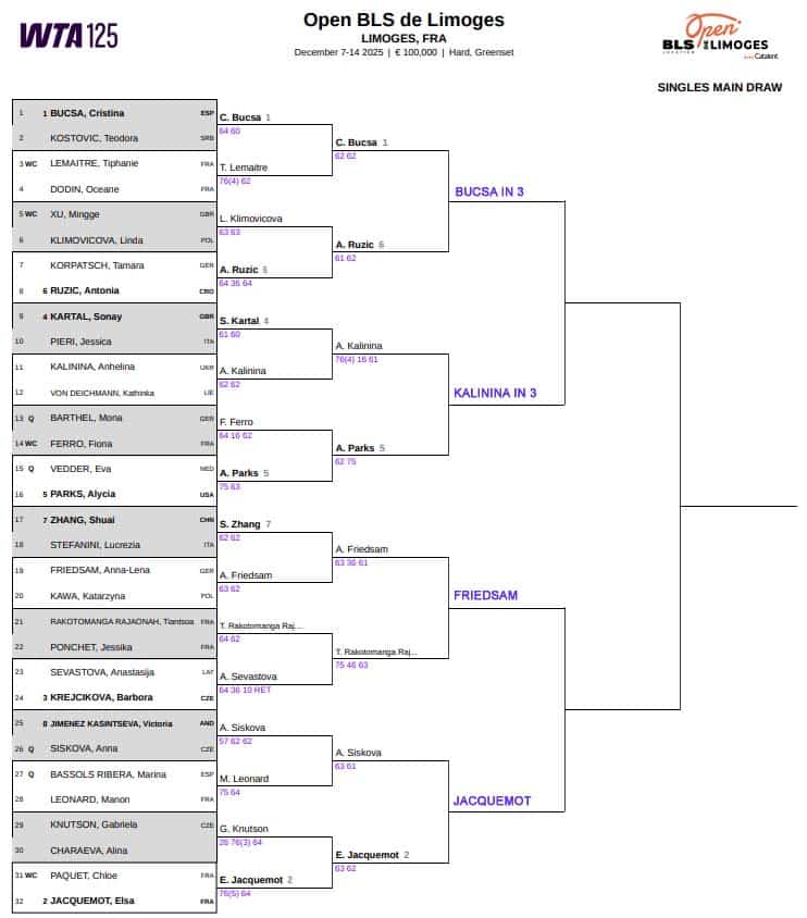 WTA Limoges Challenger, Quarter Final Predictions 3 WTA Limoges