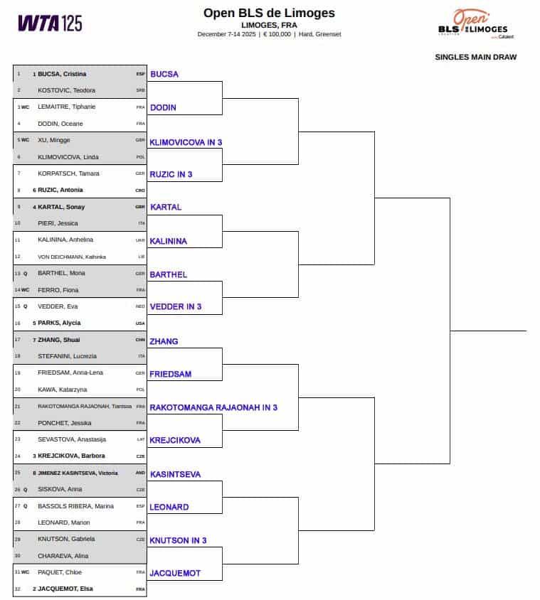 WTA Limoges Challenger, First Round Predictions 3 WTA Limoges