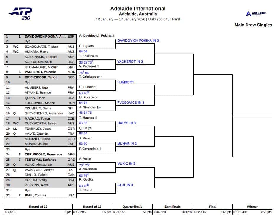 ATP Adelaide, Second Round Predictions 3 ATP Adelaide