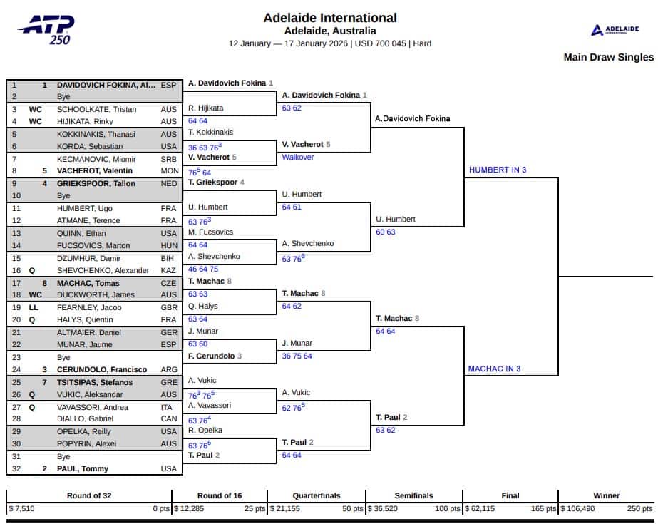 ATP Adelaide, Semi Final Predictions 3 ATP Adelaide