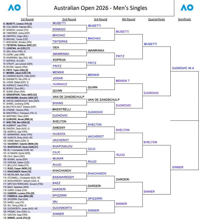 ATP Australian Open, Quarter Final Predictions 2 Aus Open