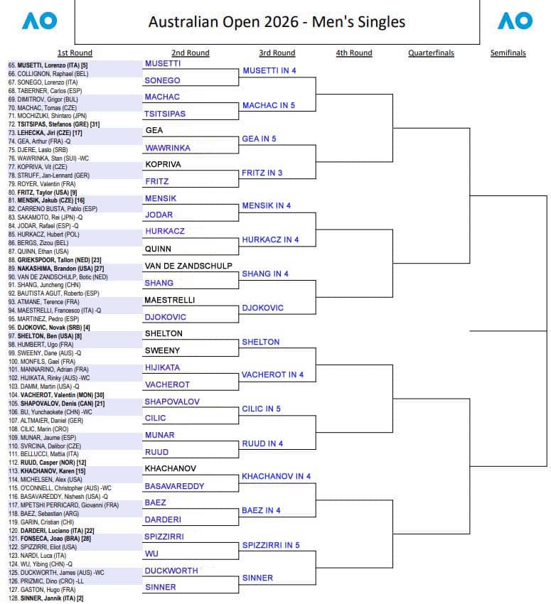ATP Australian Open, Second Round Predictions 3 ATP Aus Open