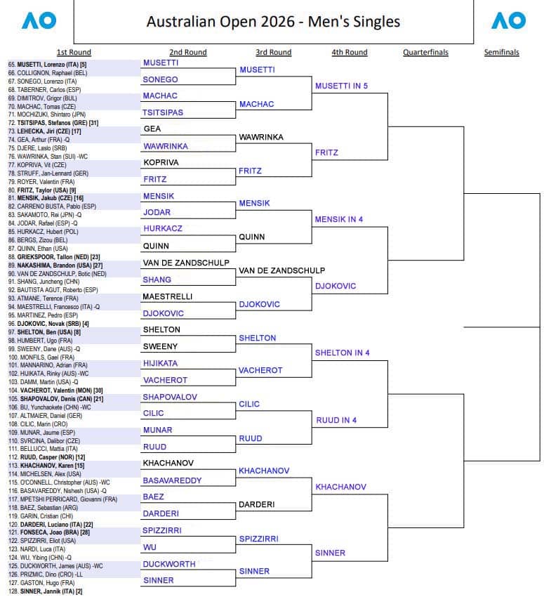 ATP Australian Open, Third Round Predictions 4 ATP AUS OPEN