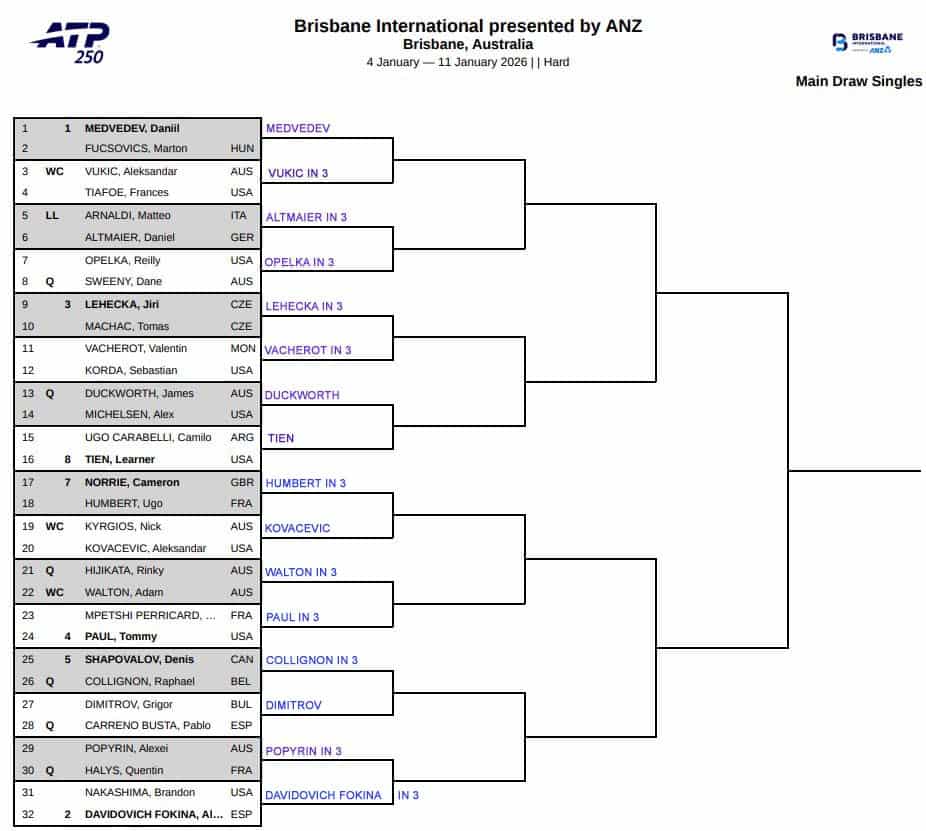 ATP Brisbane, First Round Predictions 3 ATP Brisbane