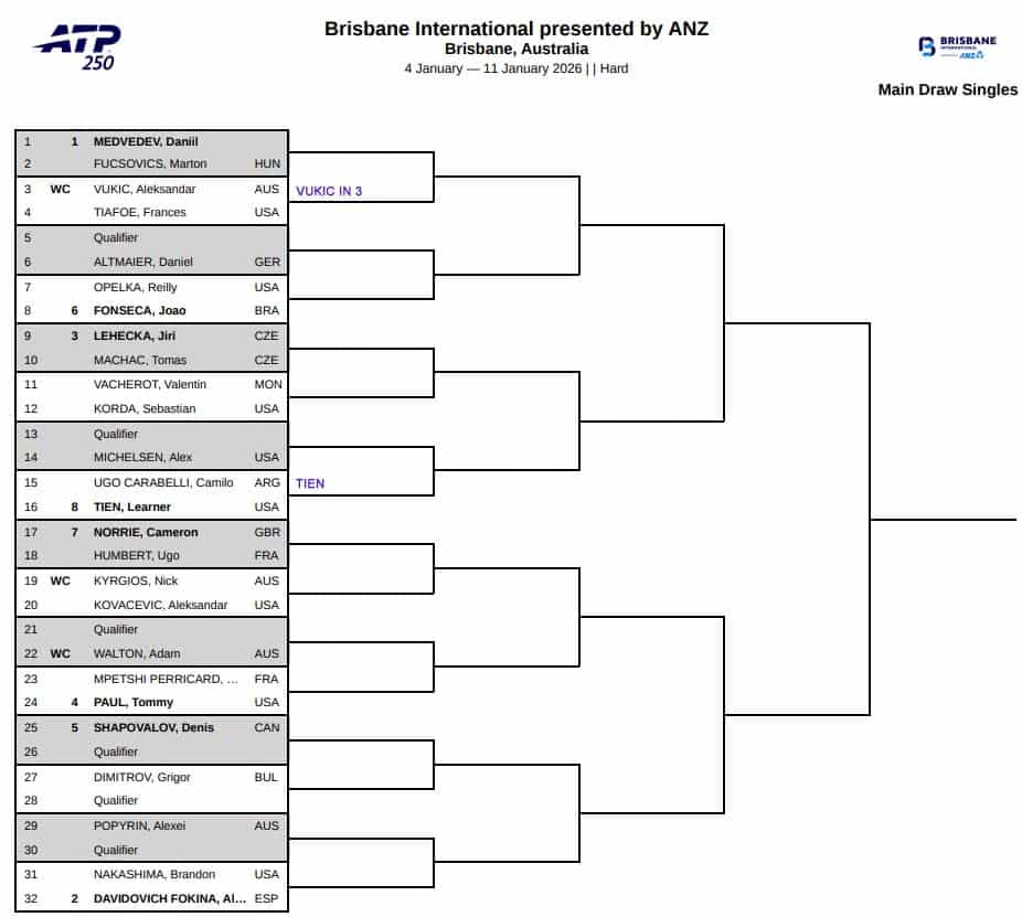 ATP Brisbane, First Round Predictions 1 ATP Brisbane