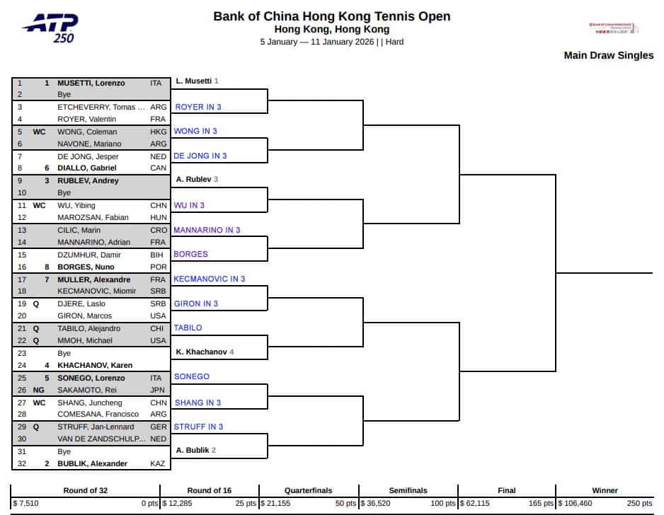 ATP Hong Kong, First Round Predictions 3 ATP Hong Kong