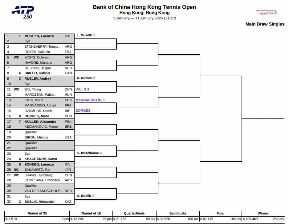 ATP Hong Kong, First Round Predictions 1 ATP Hong Kong