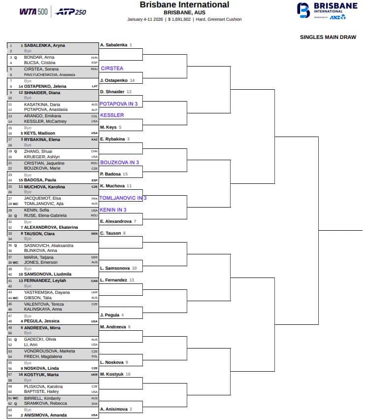 WTA Brisbane, First Round Predictions 3 WTA Brisbane, First Round Predictions 1