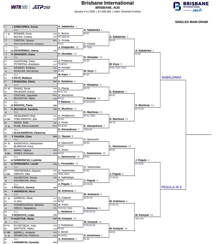 WTA Brisbane, Semi Final Predictions 3 WTA Brisbane