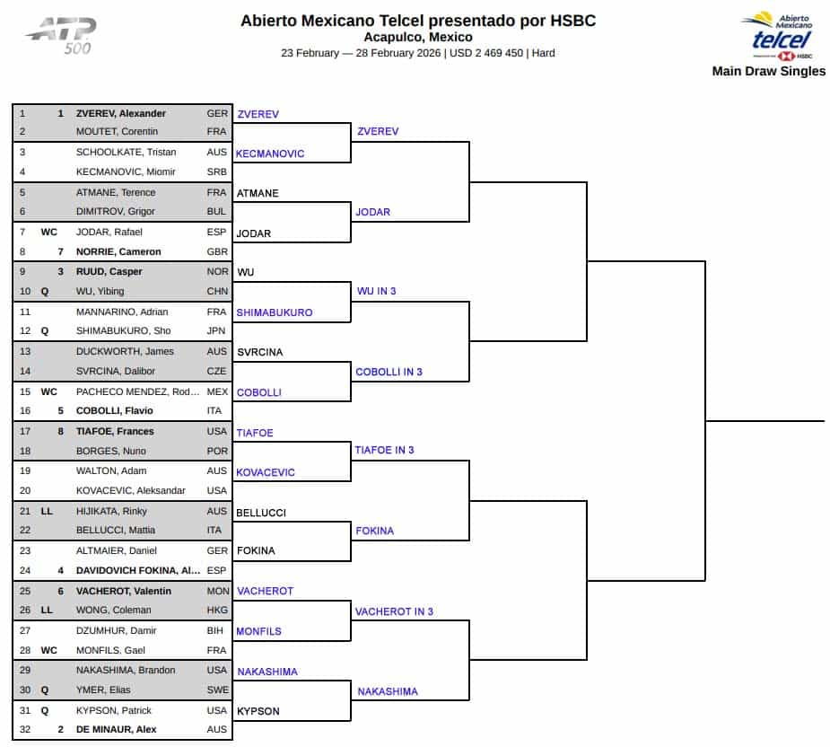 ATP Acapulco, Second Round Predictions 3 ATP Acapulco, Second Round Predictions 1