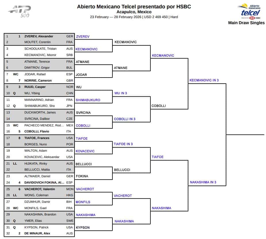 ATP Acapulco, Semi Final Predictions 3 ATP Acapulco