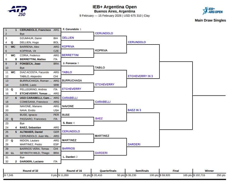 ATP Buenos Aires, Quarter Final Predictions 3 ATP Buenos Aires