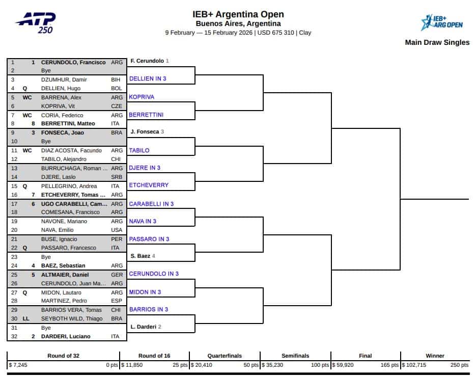 ATP Buenos Aires, First Round Predictions 1 ATP Buenos Aires