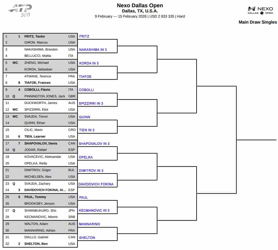 ATP Dallas, First Round Predictions 3 ATP Dallas