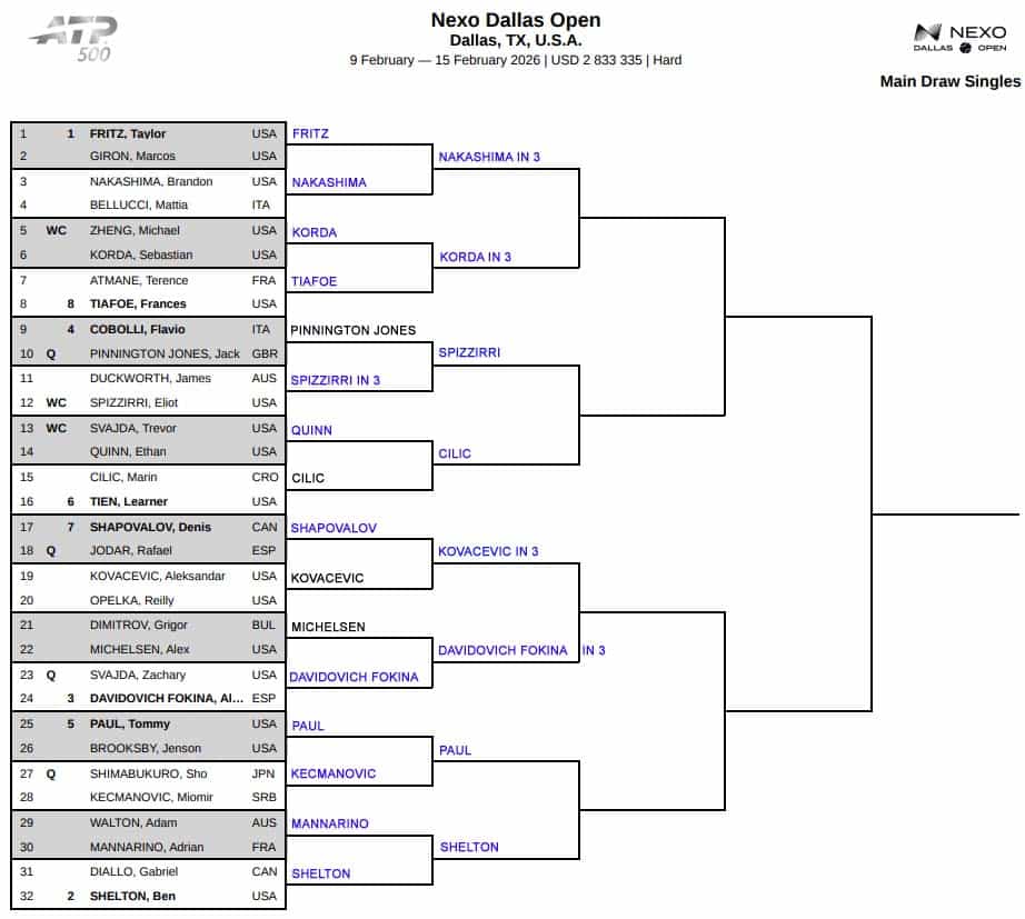 ATP Dallas, Second Round Predictions 3 ATP Dallas