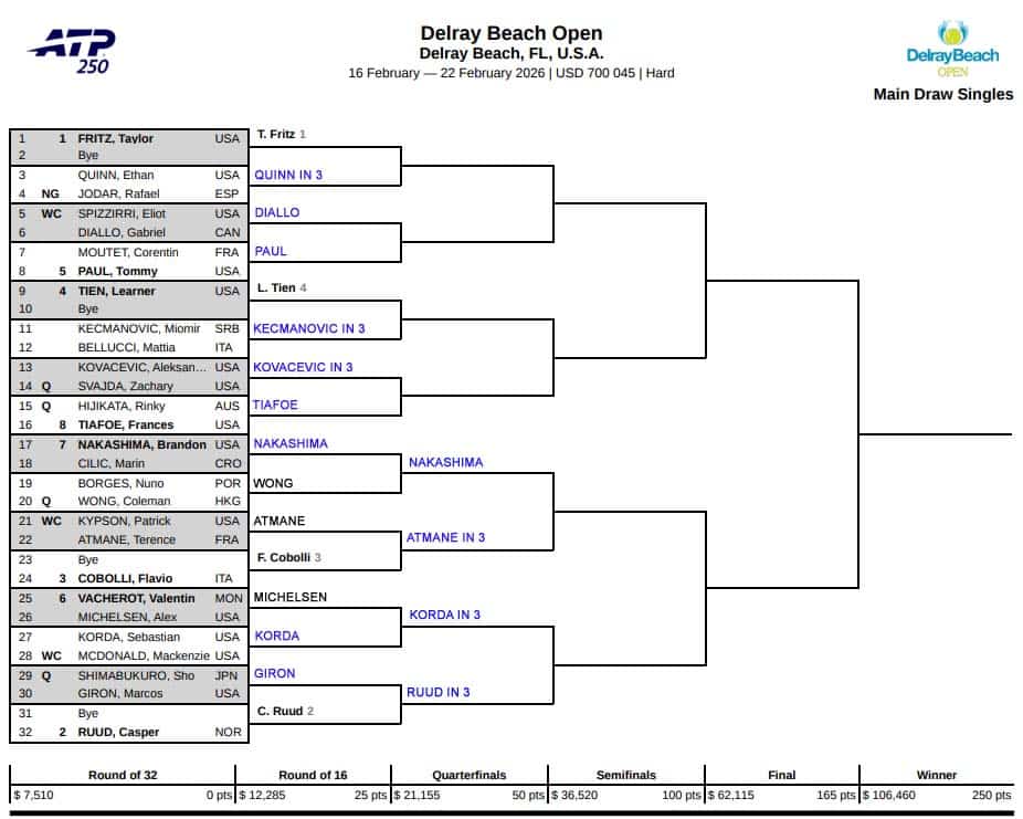 ATP Delray Beach, Second Round Predictions 3 ATP Delray Beach